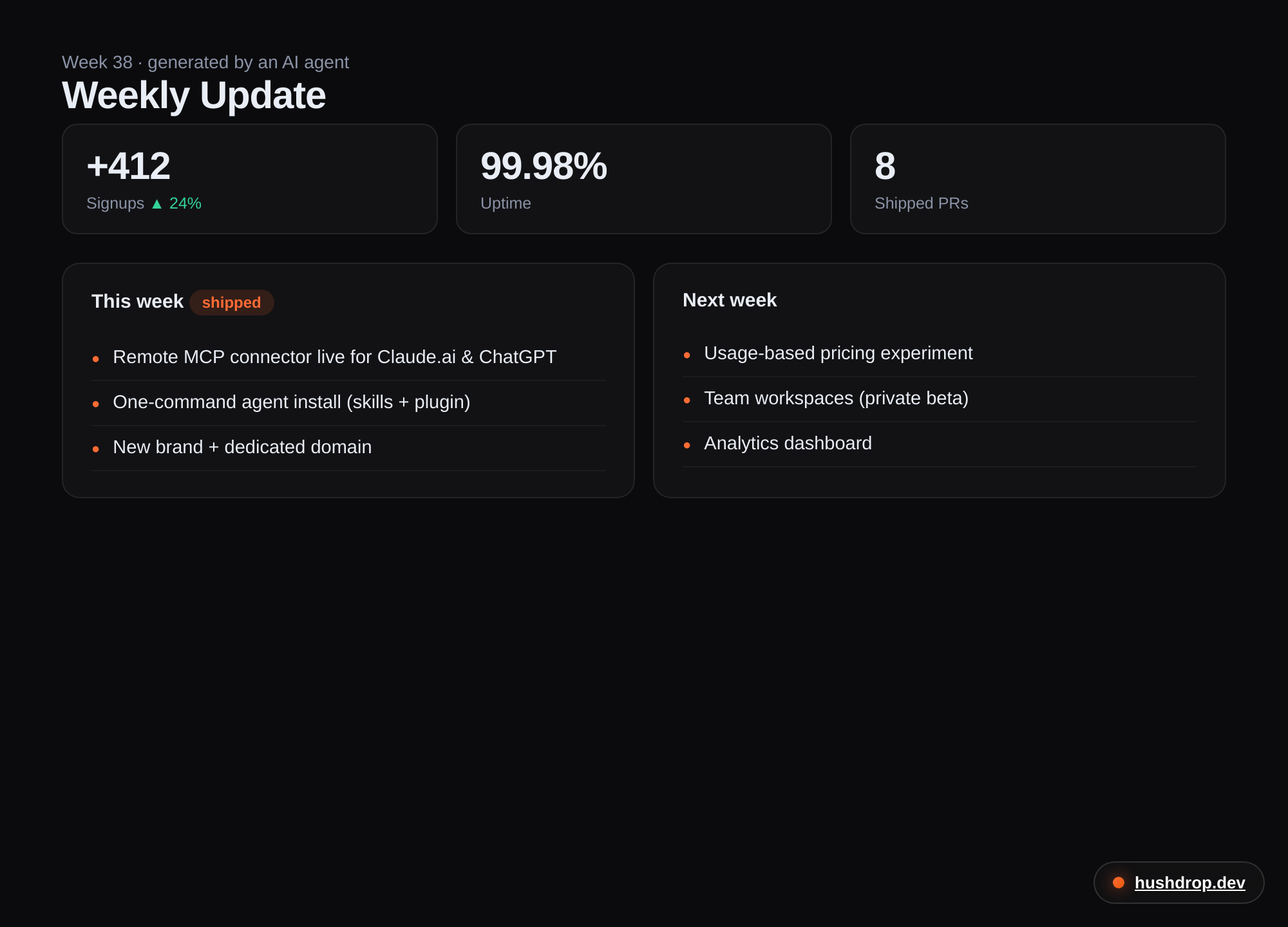 Weekly update